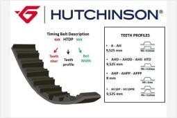 Pasek rozrządu Hutchinson 101 HTDP 17